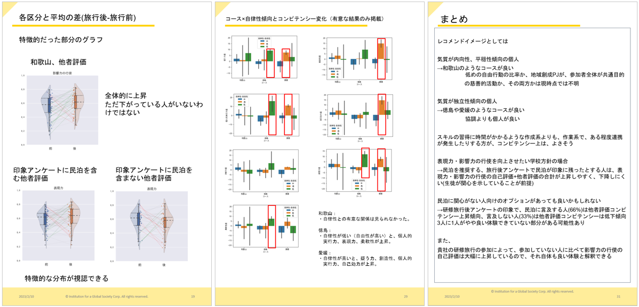 教育活動の効果に関する研究